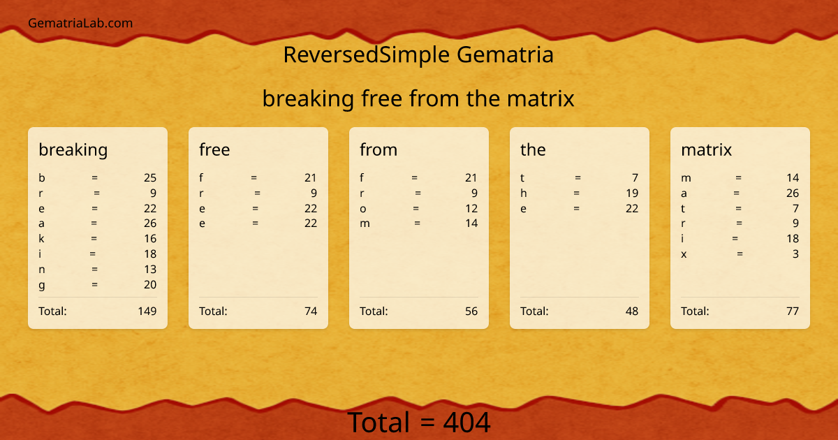breaking free from the matrix in reversedSimple Gematria